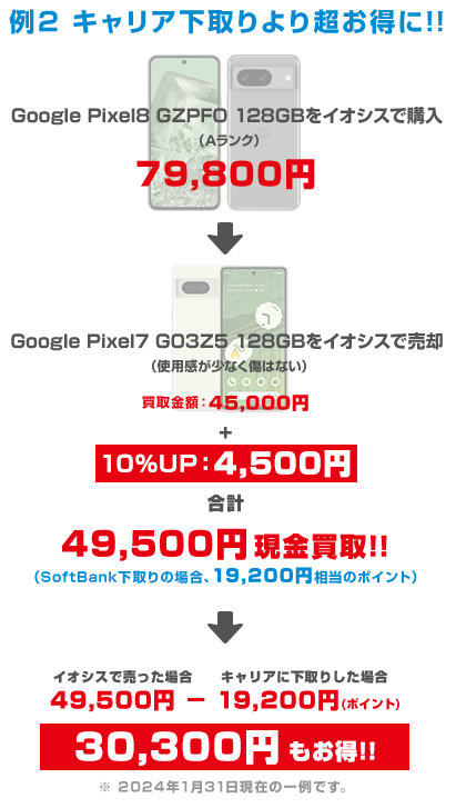 例2