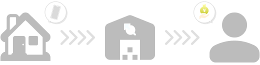 イオシス宅配買取