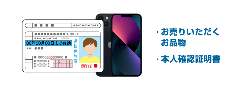 お売りいただくお品物と本人確認書類